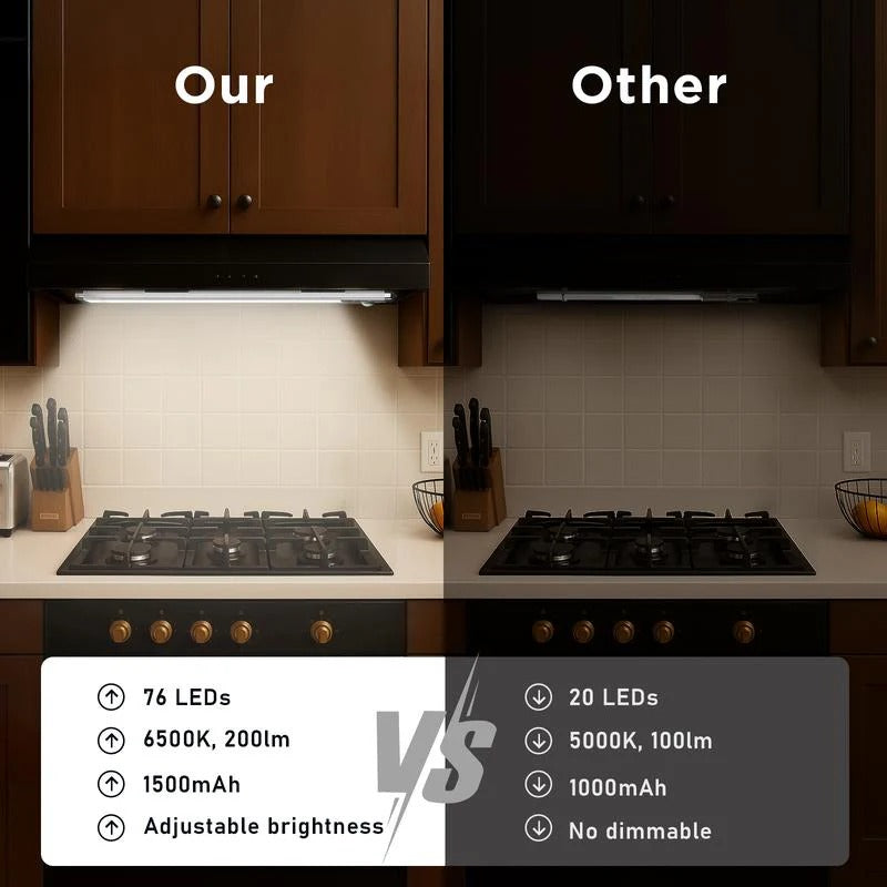 76-LED Wireless Rechargeable Motion Sensor Light | Magnetic Closet & Cabinet Lighting 💡