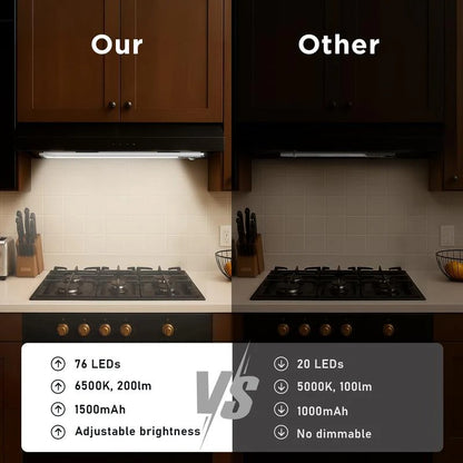 76-LED Wireless Rechargeable Motion Sensor Light | Magnetic Closet & Cabinet Lighting 💡