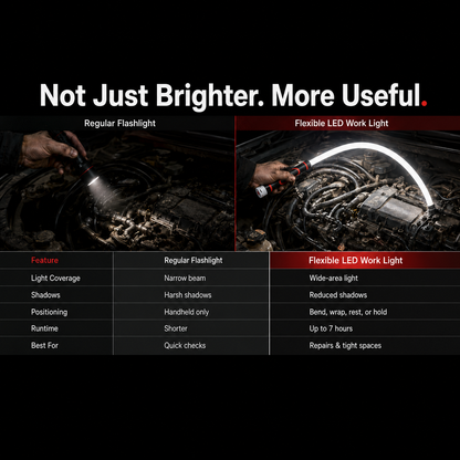 Bendable Rechargeable LED Work Light with Optional Clip for Garage, Car & Emergency Use