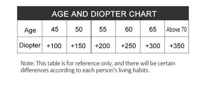 Anti-Blue Light Reading Glasses for Men & Women - Clear Vision & Eye Protection